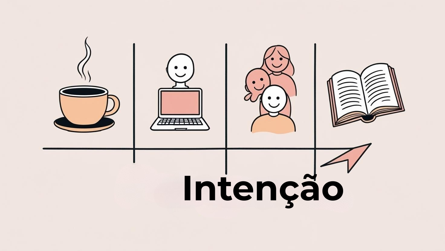 Farol: orientação e direção